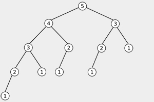 Introduction To Dynamic Programming