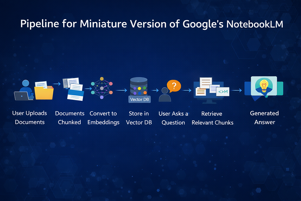 Let’s Build a Miniature Version of Google’s NotebookLM