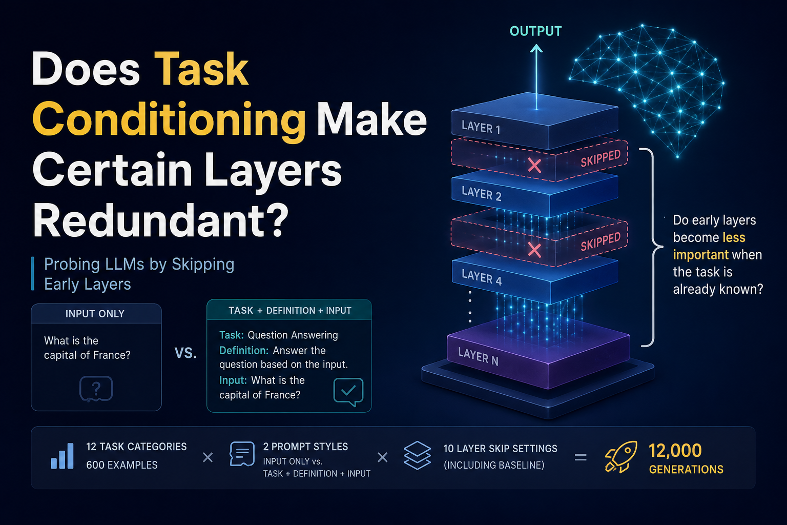 Let’s Test if Task Conditioning Makes Certain Layers Redundant